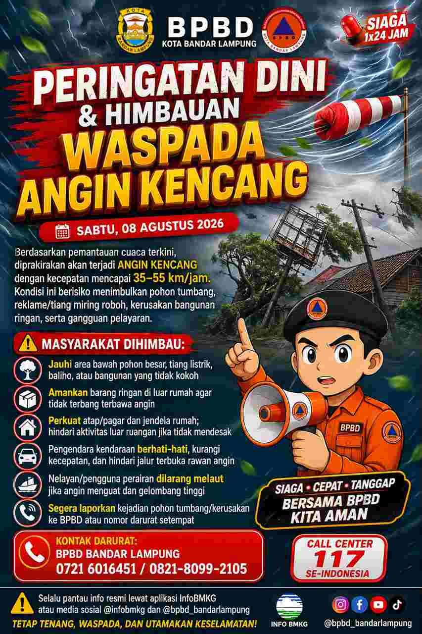 Angin Kencang 35–55 Km/Jam Diperkirakan Melanda Bandar Lampung, Warga Diminta Waspada