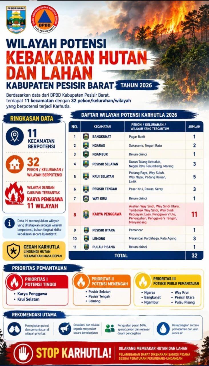 11 Kecamatan di Pesisir Barat Masuk Peta Rawan Karhutla, Karya Penggawa Jadi Prioritas