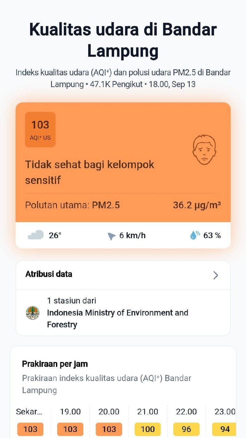 Udara Bandar Lampung Masuk Kategori Tidak Sehat, PM2.5 Capai 36,9 Mikro­gram