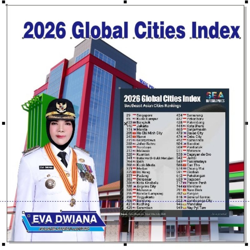 Global Cities Index 2026, Bandar Lampung Tembus Peringkat 395 Kota Dunia