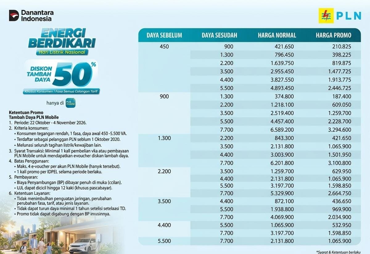 Sambut HLN ke-81, PLN Lampung Hadirkan Diskon Tambah Daya Listrik 50 Persen