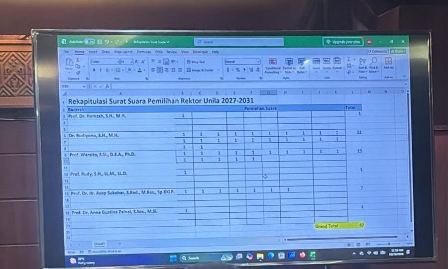 Rekapitulasi Suara Rektor Unila 2027–2031, Budiyono Unggul dengan 22 Suara