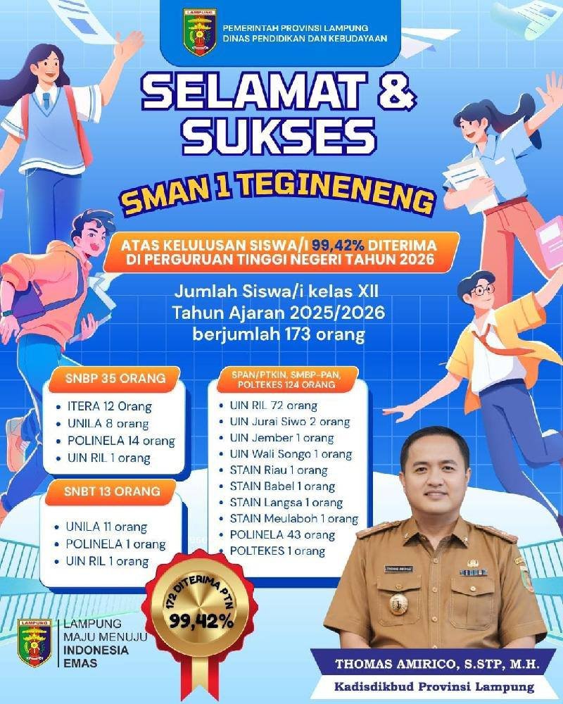 Tak Hanya Sekolah Kota, SMAN 1 Tegineneng Cetak Prestasi Gemilang 99,42 Persen Siswa Masuk PTN