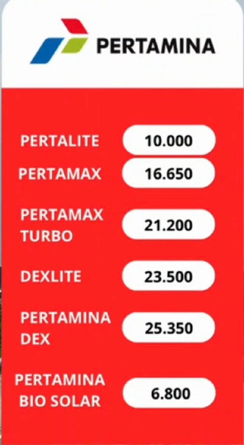Mulai Hari Ini, Harga Pertamax di Lampung Naik Jadi Rp16.650