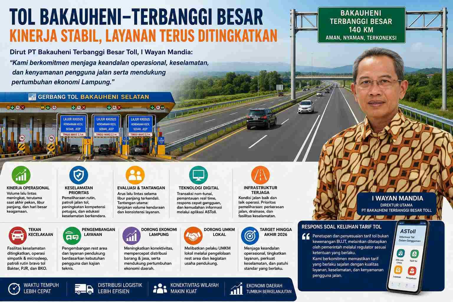 BTB Toll Jaga Kinerja dan Keselamatan Pengguna, Digitalisasi Jadi Kunci Efisiensi
