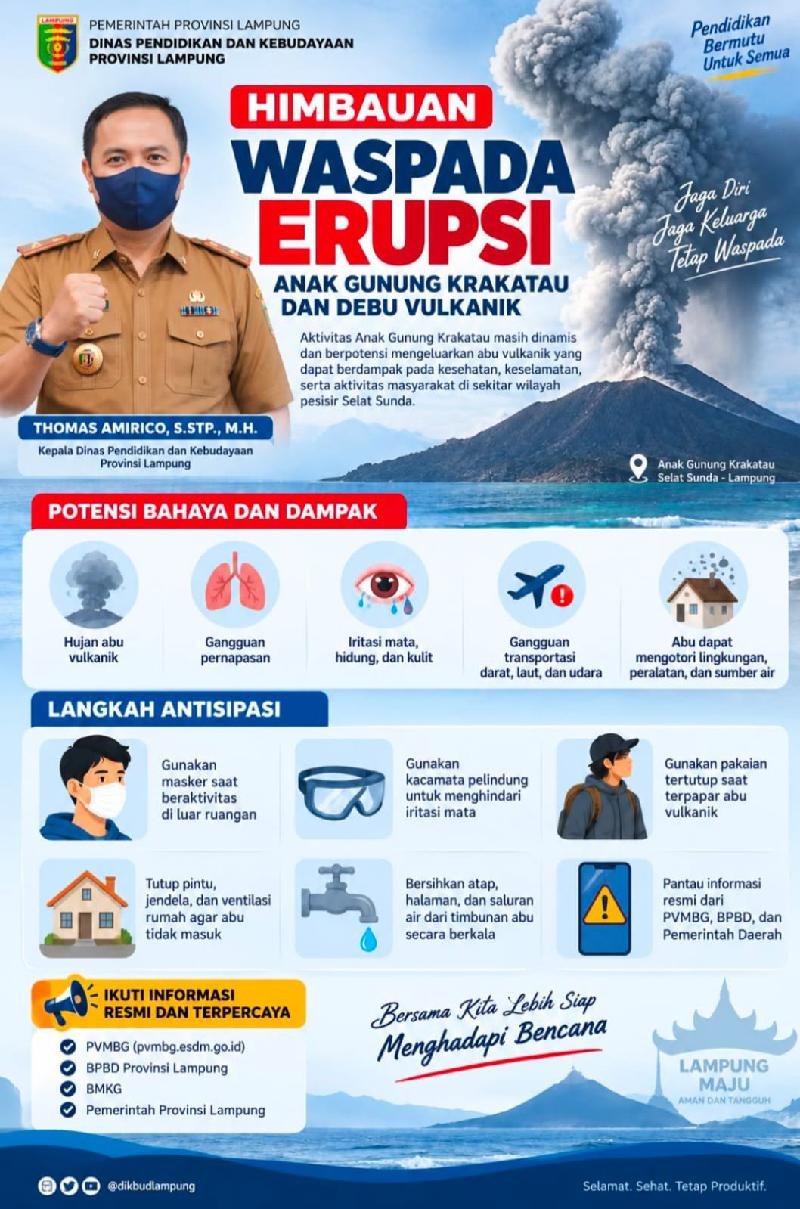 Waspada Abu Vulkanik Gunung Anak Krakatau, Disdikbud Lampung Minta Siswa Gunakan Masker