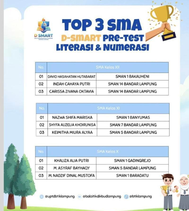18 Pelajar SMA-SMK Lampung Ukir Prestasi di D-SMART, Ini Daftar Namanya