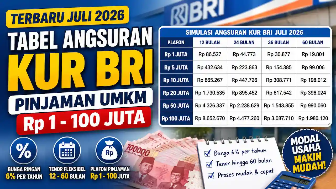Tabel Angsuran KUR BRI Juli 2026 Lengkap, Simulasi Pinjaman Rp1 Juta hingga Rp100 Juta