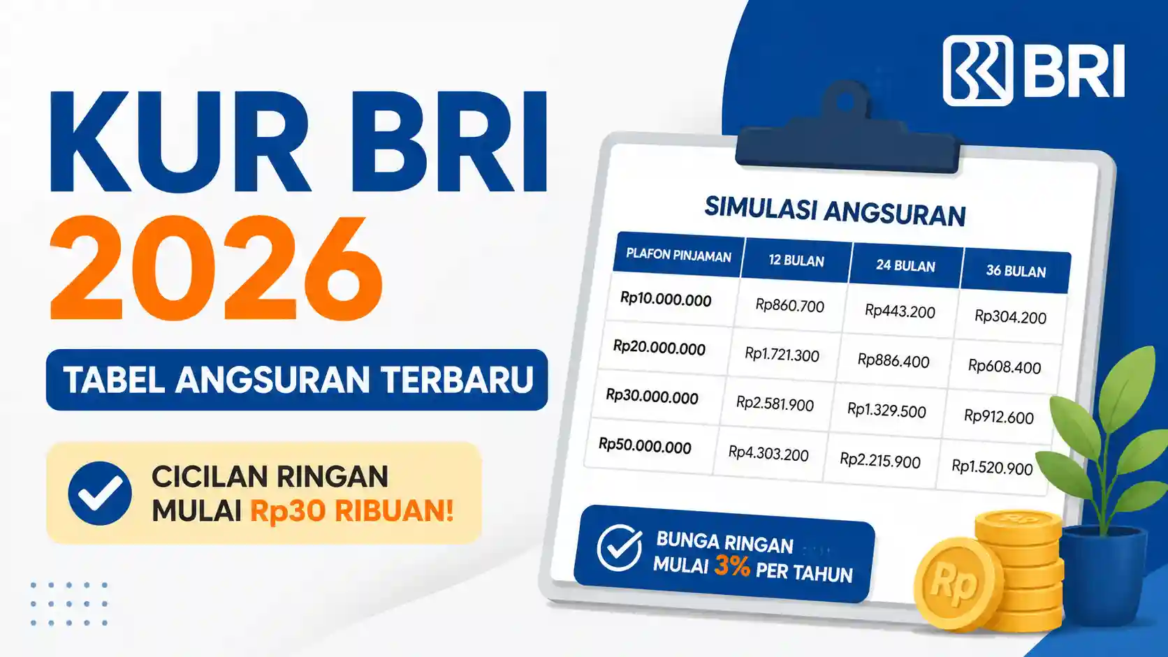 Tabel Angsuran KUR BRI 2026 Terbaru: Cicilan Ringan Mulai Rp30 Ribuan!